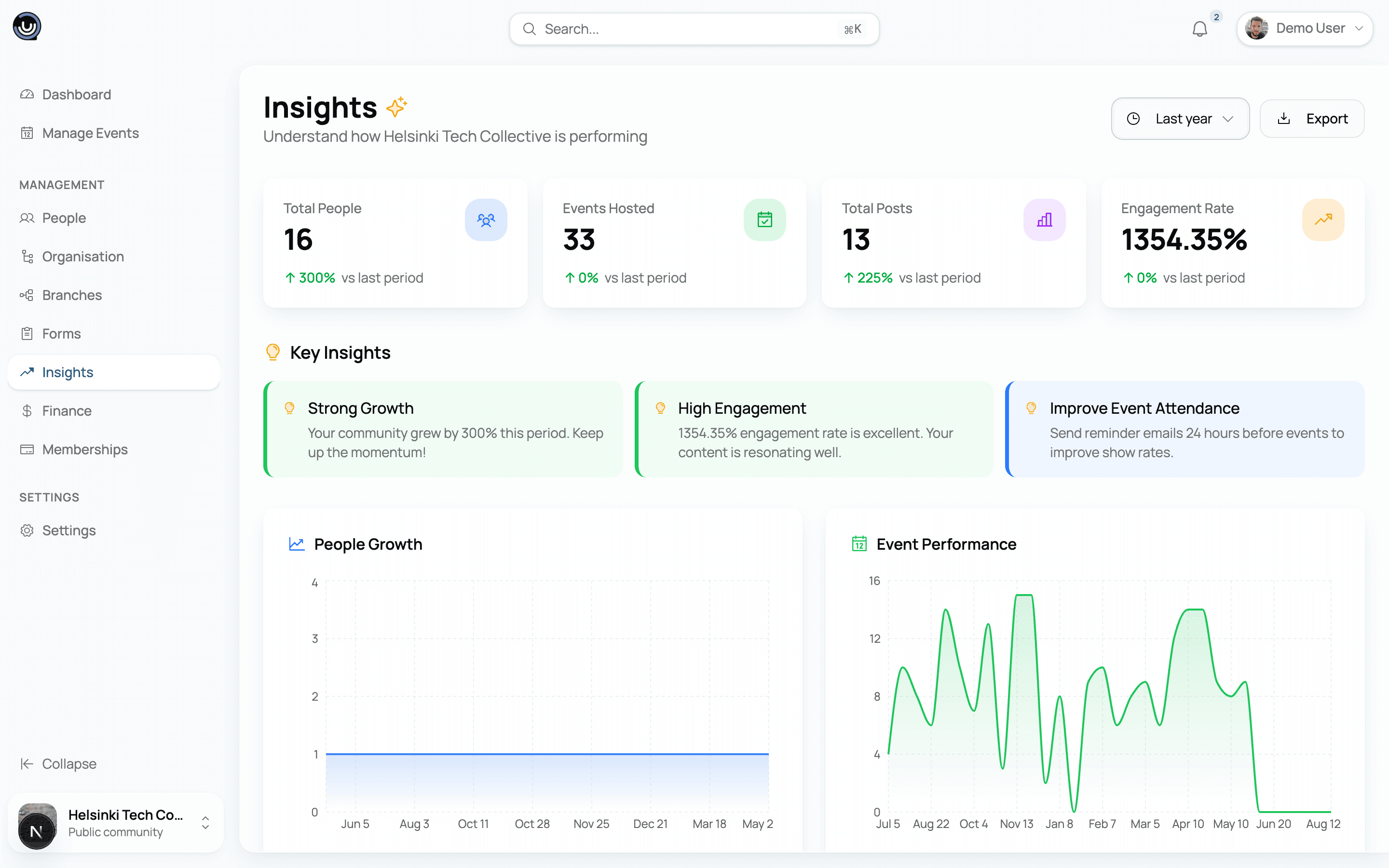 Business intelligence